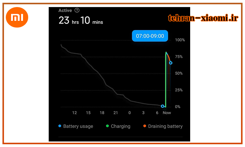  شناسایی علت زود خالی شدن باتری گوشی شیائومی